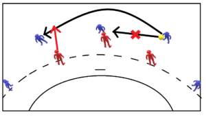 ハンドボール パスカットができるようになりたい 解説動画 コツ これからやぞ