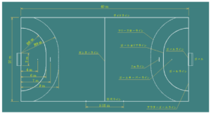 ハンドボール コートの大きさはどれくらい 作り方は 簡単な方法も紹介 これからやぞ